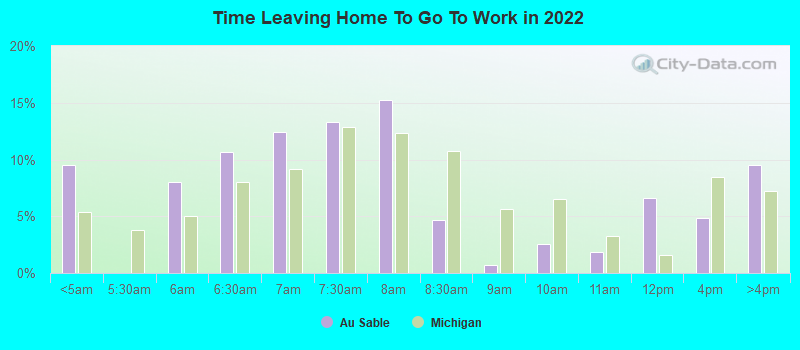 Time Leaving Home To Go To Work in 2022