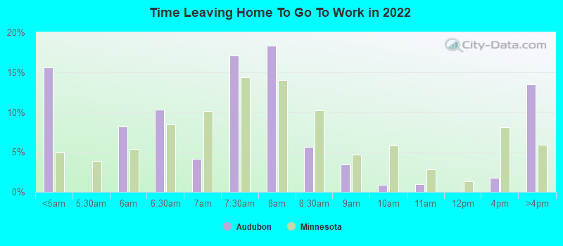 Time Leaving Home To Go To Work in 2022