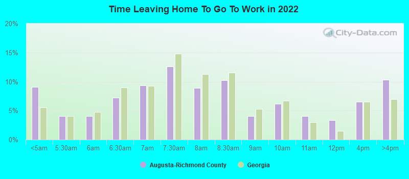 Time Leaving Home To Go To Work in 2022