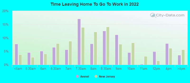 Time Leaving Home To Go To Work in 2022