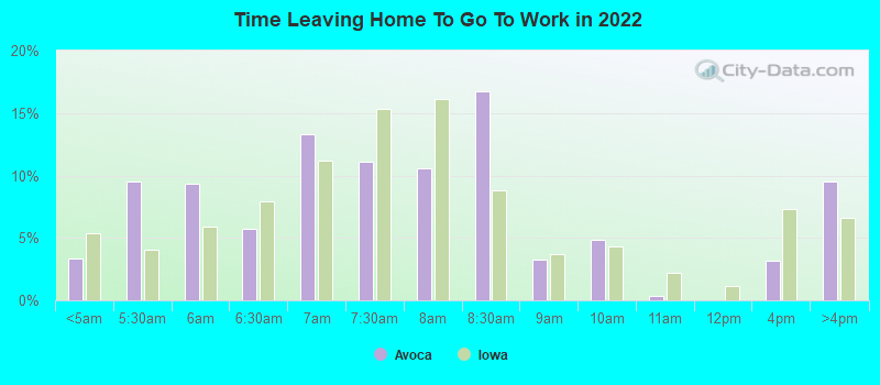 Time Leaving Home To Go To Work in 2022