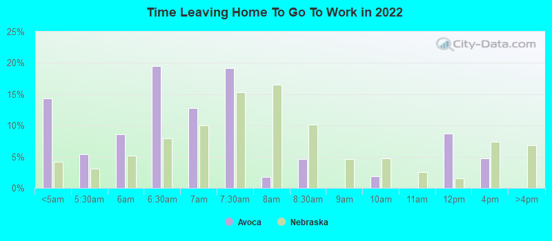 Time Leaving Home To Go To Work in 2022