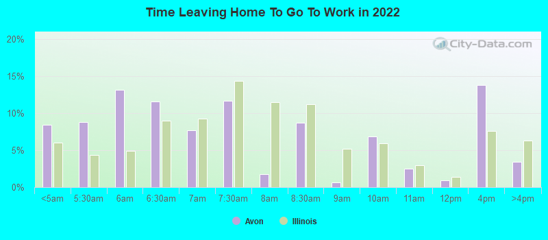 Time Leaving Home To Go To Work in 2022