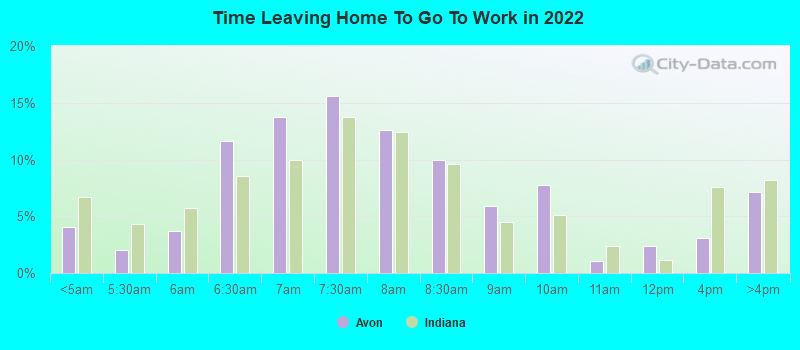 Time Leaving Home To Go To Work in 2022