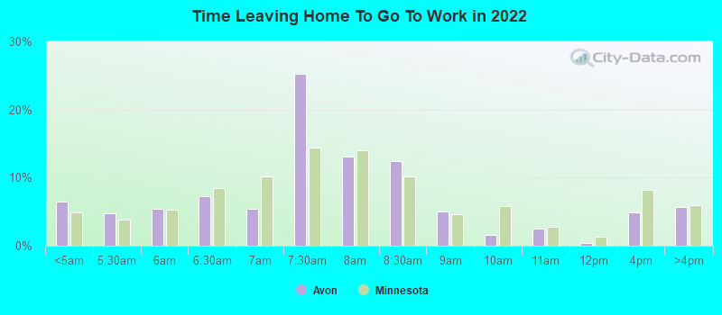 Time Leaving Home To Go To Work in 2022