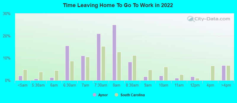 Time Leaving Home To Go To Work in 2022