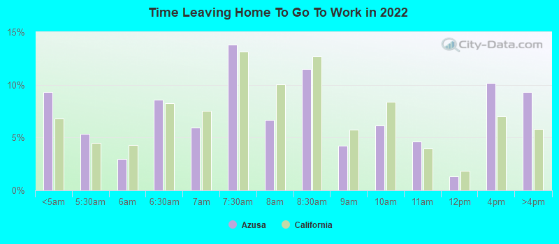 Time Leaving Home To Go To Work in 2022