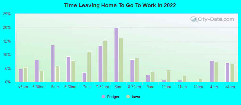 Time Leaving Home To Go To Work in 2022