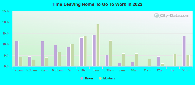 Time Leaving Home To Go To Work in 2022