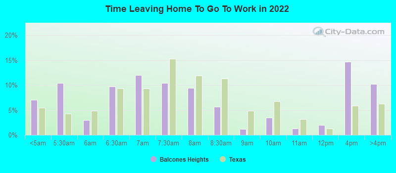 Time Leaving Home To Go To Work in 2022