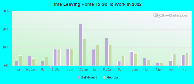 Time Leaving Home To Go To Work in 2022