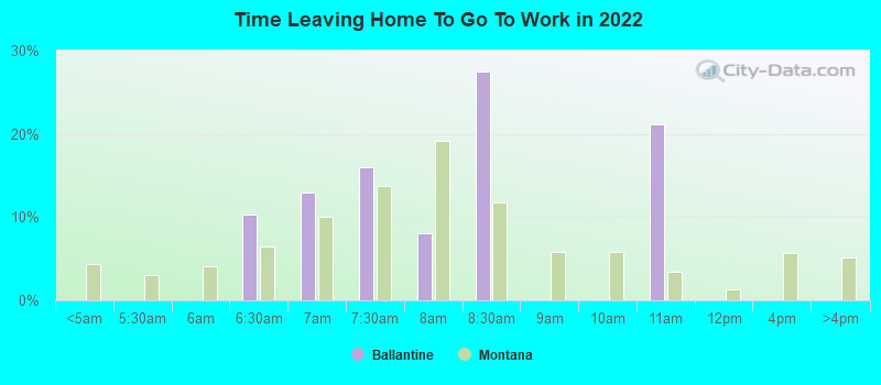 Time Leaving Home To Go To Work in 2022