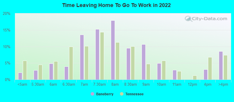 Time Leaving Home To Go To Work in 2022