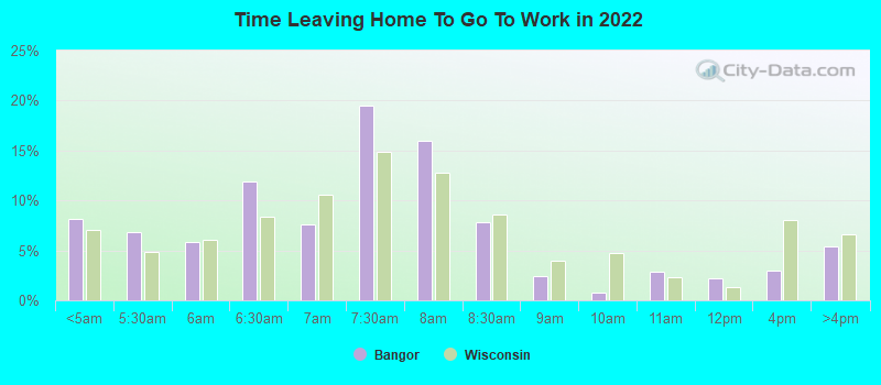 Time Leaving Home To Go To Work in 2022