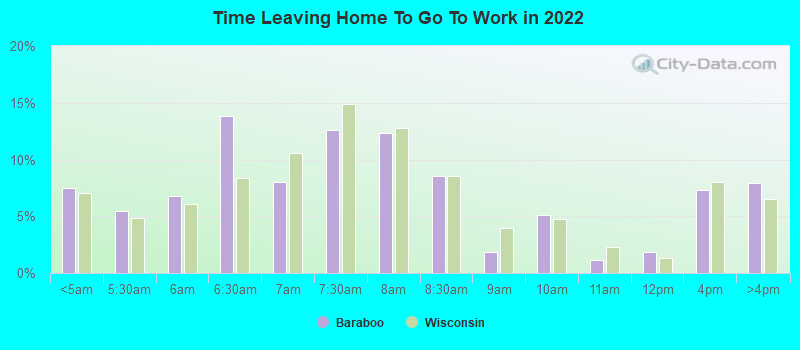 Time Leaving Home To Go To Work in 2022