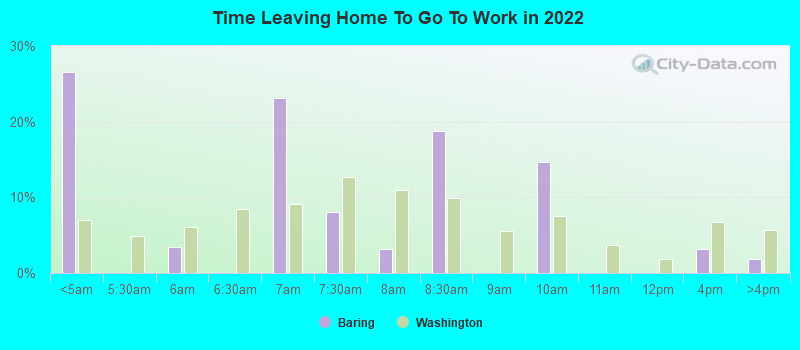 Time Leaving Home To Go To Work in 2022