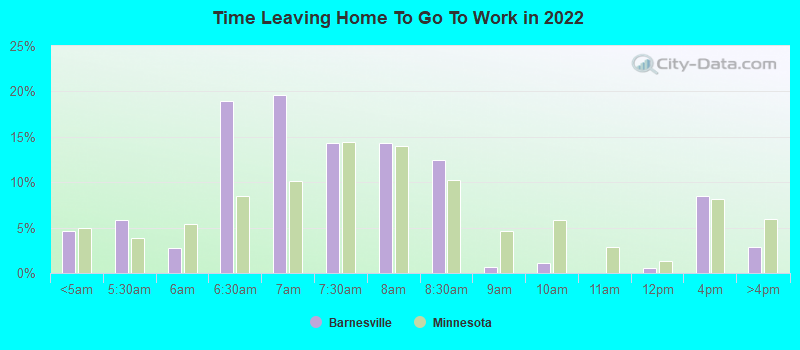 Time Leaving Home To Go To Work in 2022