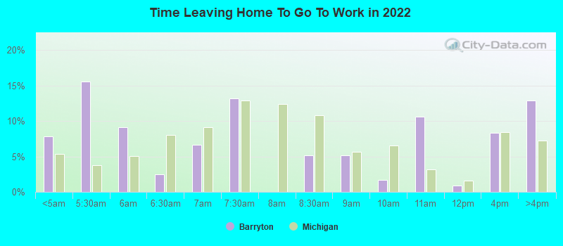 Time Leaving Home To Go To Work in 2022