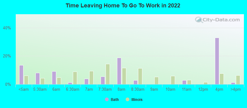 Time Leaving Home To Go To Work in 2022