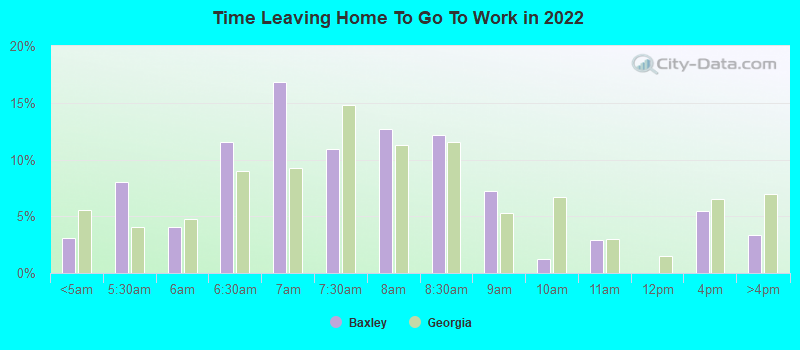 Time Leaving Home To Go To Work in 2022