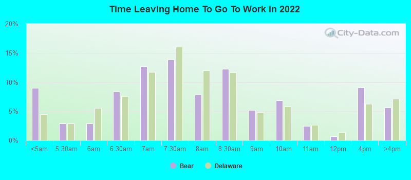 Time Leaving Home To Go To Work in 2022