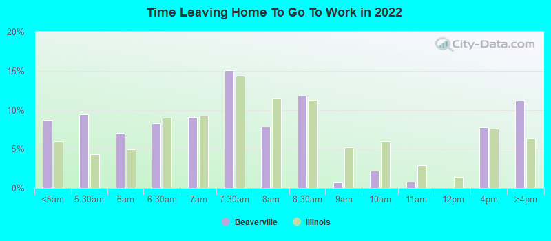 Time Leaving Home To Go To Work in 2022