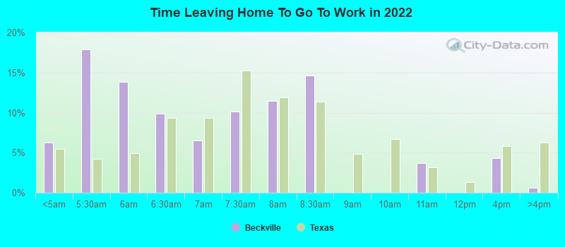 Time Leaving Home To Go To Work in 2022