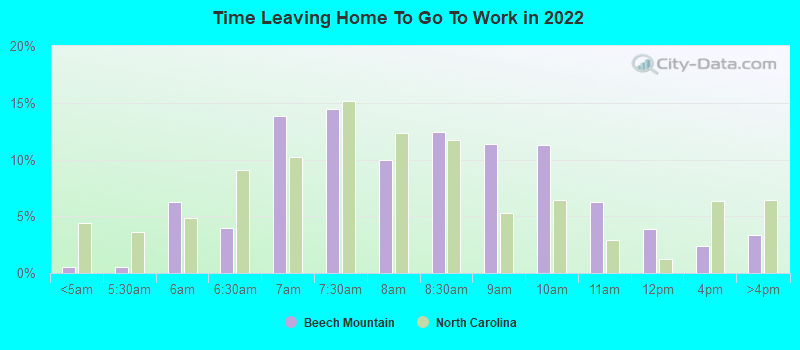 Time Leaving Home To Go To Work in 2022