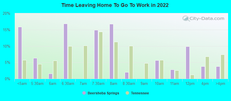 Time Leaving Home To Go To Work in 2022