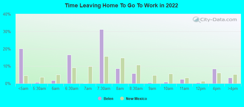 Time Leaving Home To Go To Work in 2022