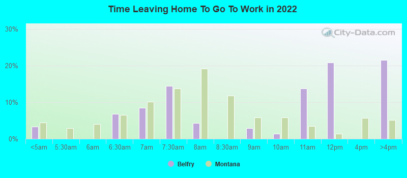 Time Leaving Home To Go To Work in 2022