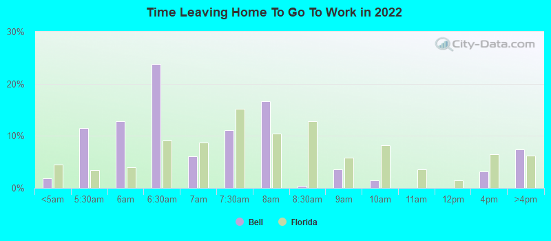 Time Leaving Home To Go To Work in 2022