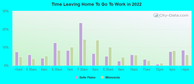 Time Leaving Home To Go To Work in 2022