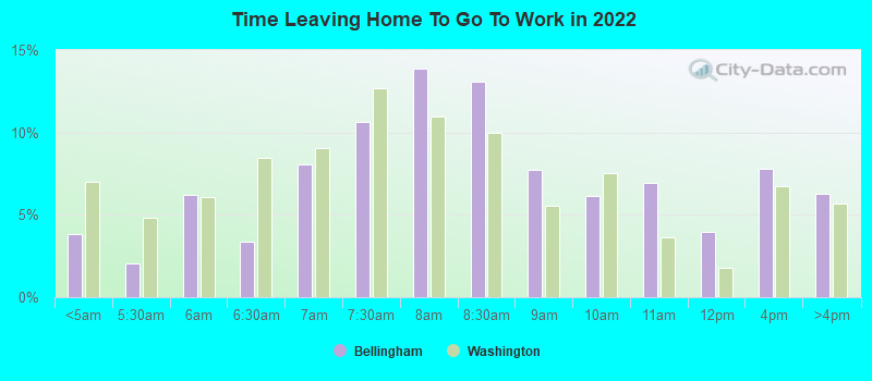 Time Leaving Home To Go To Work in 2022