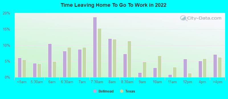 Time Leaving Home To Go To Work in 2022