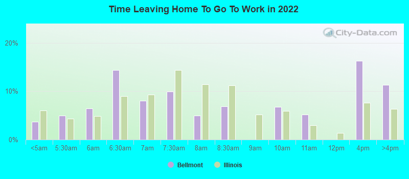 Time Leaving Home To Go To Work in 2022