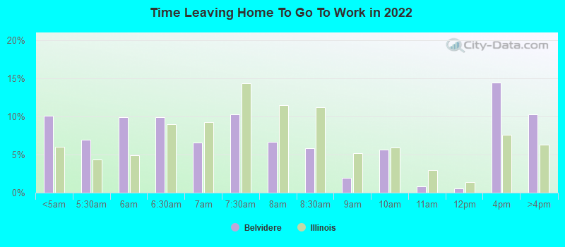 Time Leaving Home To Go To Work in 2022