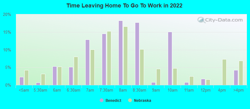 Time Leaving Home To Go To Work in 2022