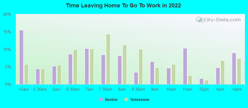 Time Leaving Home To Go To Work in 2022