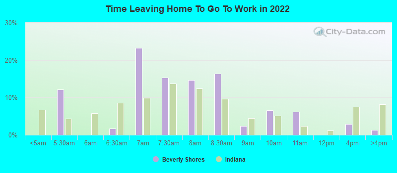 Time Leaving Home To Go To Work in 2022