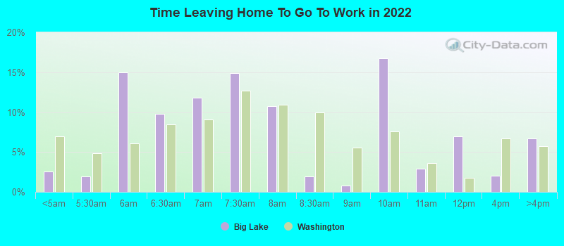 Time Leaving Home To Go To Work in 2022