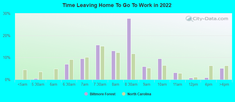 Time Leaving Home To Go To Work in 2022