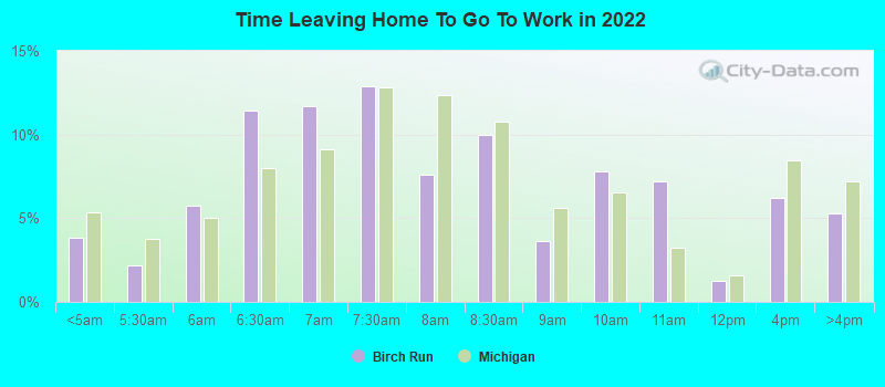 Time Leaving Home To Go To Work in 2022