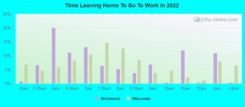 Time Leaving Home To Go To Work in 2022