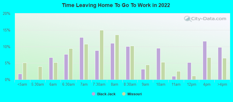 Time Leaving Home To Go To Work in 2022