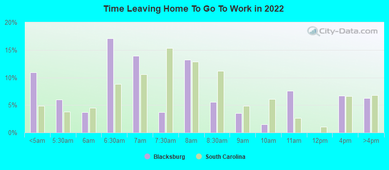 Time Leaving Home To Go To Work in 2022