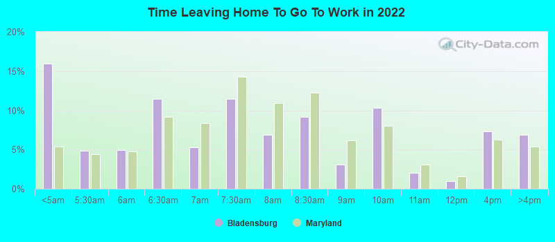 Time Leaving Home To Go To Work in 2022