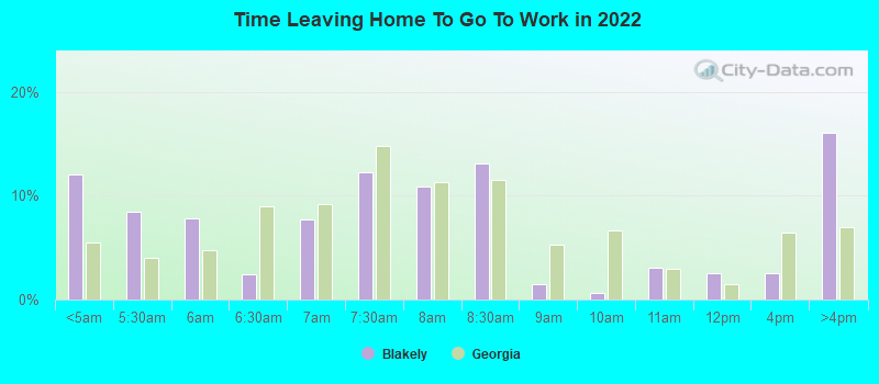 Time Leaving Home To Go To Work in 2022