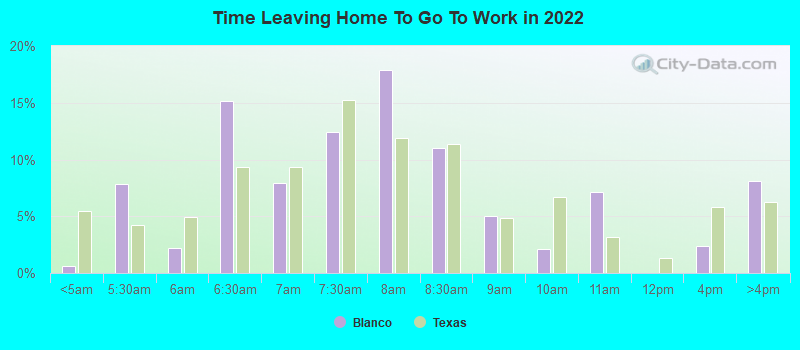 Time Leaving Home To Go To Work in 2022