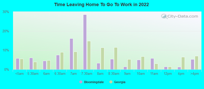 Time Leaving Home To Go To Work in 2022